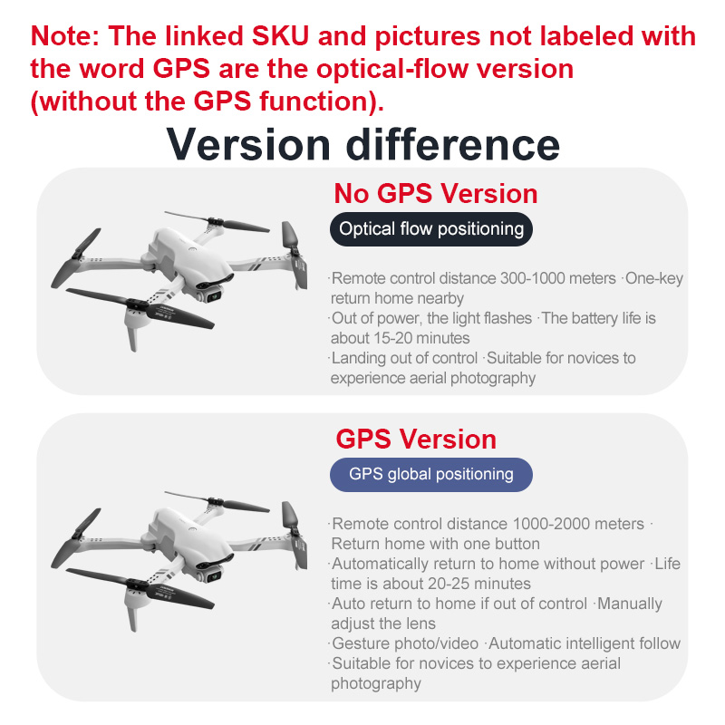 4DRC F10 RC Drone GPS 6K HD Du - огляд і ціна Jjrc Drone X12